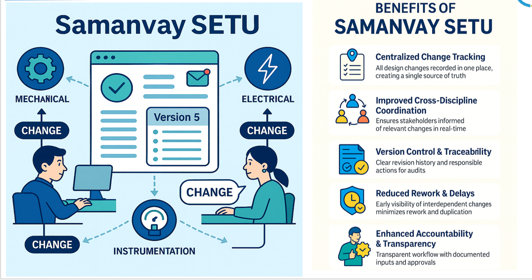 Samanvay SETU Dashboard